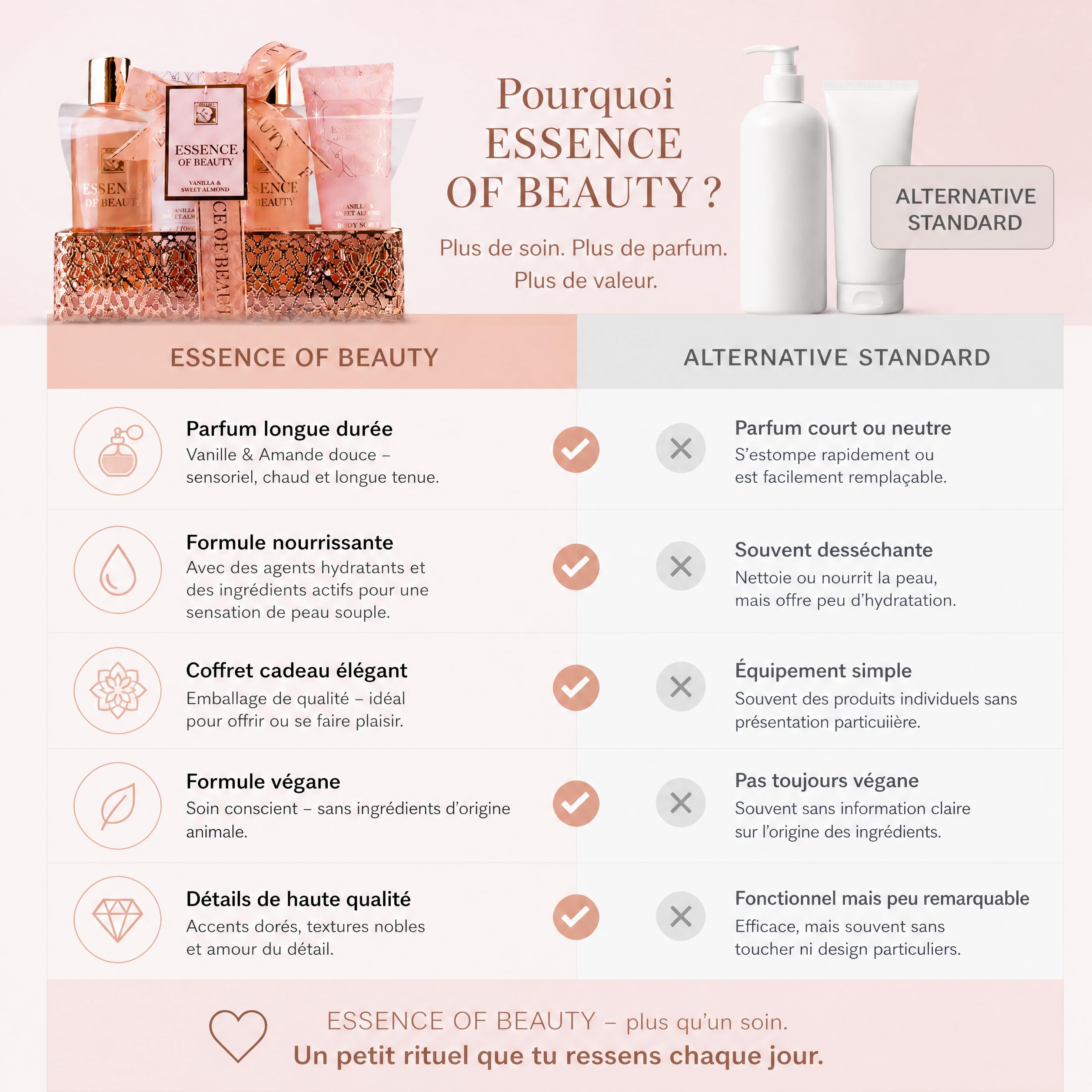 Accentra Coffret de bain ESSENCE OF BEAUTY rosé vanille amande douce — vue 7